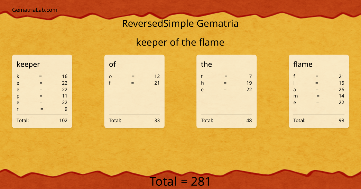 keeper of the flame in reversedSimple Gematria